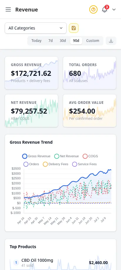 DabDash inventory valuation report showing stock value at cost and retail across the catalog — mobile view