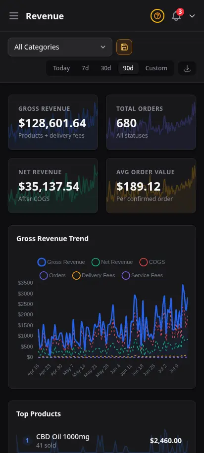 DabDash inventory valuation report showing stock value at cost and retail across the catalog — mobile view