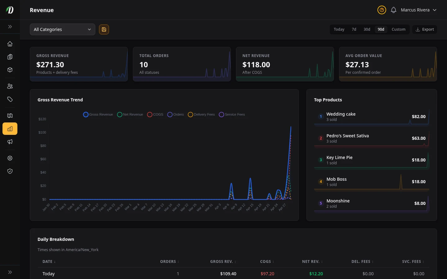 Inventory Valuation screenshot