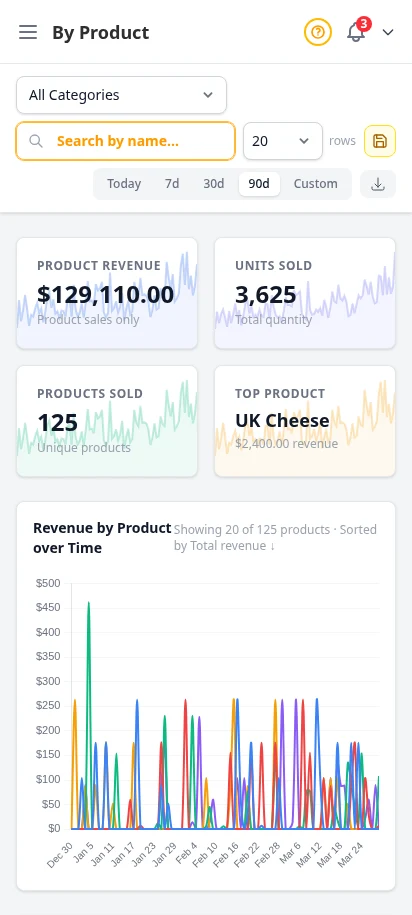 DabDash product report showing products sorted by revenue and order counts — mobile view