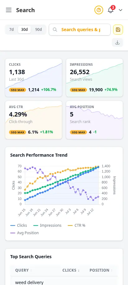 DabDash SEO performance report showing search queries, clicks, and impressions from Google Search Console — mobile view