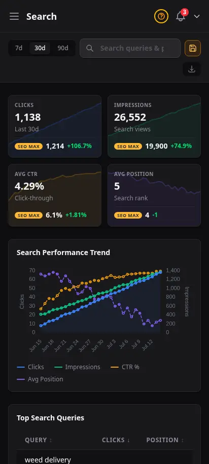 DabDash SEO performance report showing search queries, clicks, and impressions from Google Search Console — mobile view