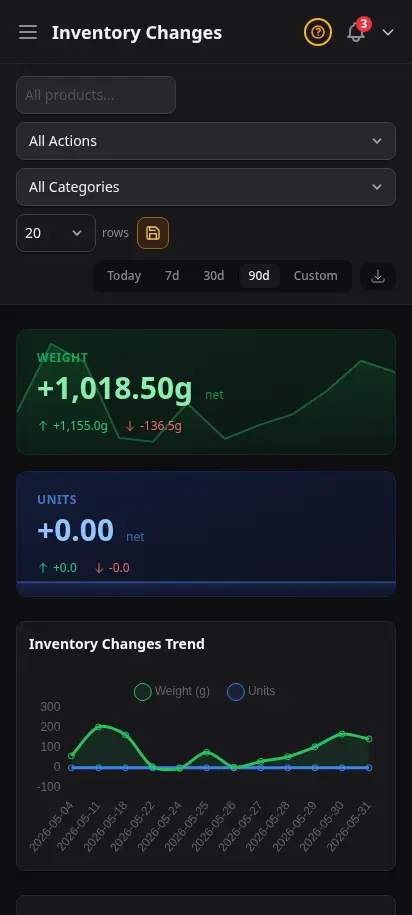 DabDash inventory changes report showing stock adjustments, reasons, timestamps, and quantities — mobile view