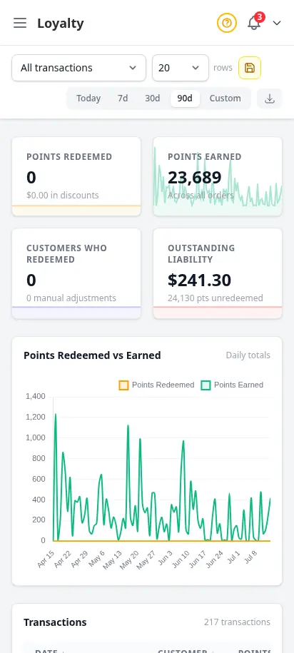 DabDash loyalty report showing points earned, redeemed, and outstanding balances by customer — mobile view