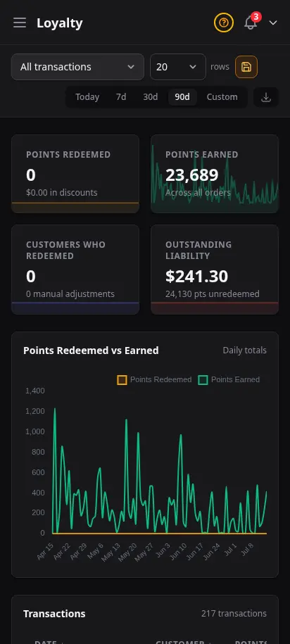 DabDash loyalty report showing points earned, redeemed, and outstanding balances by customer — mobile view