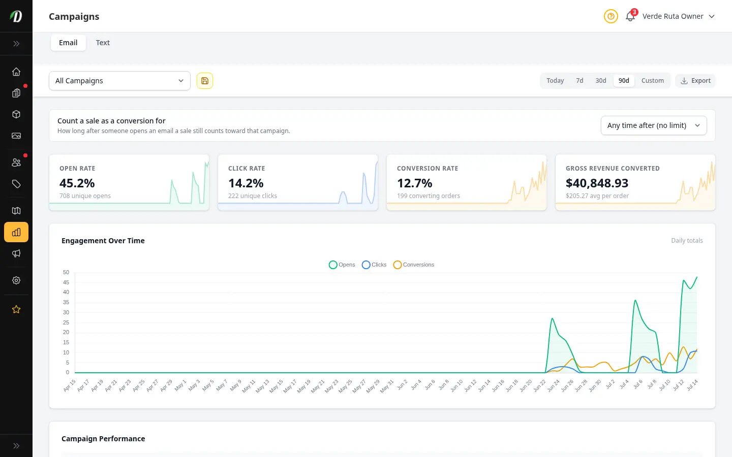 DabDash campaign attribution report showing revenue tied to email campaigns