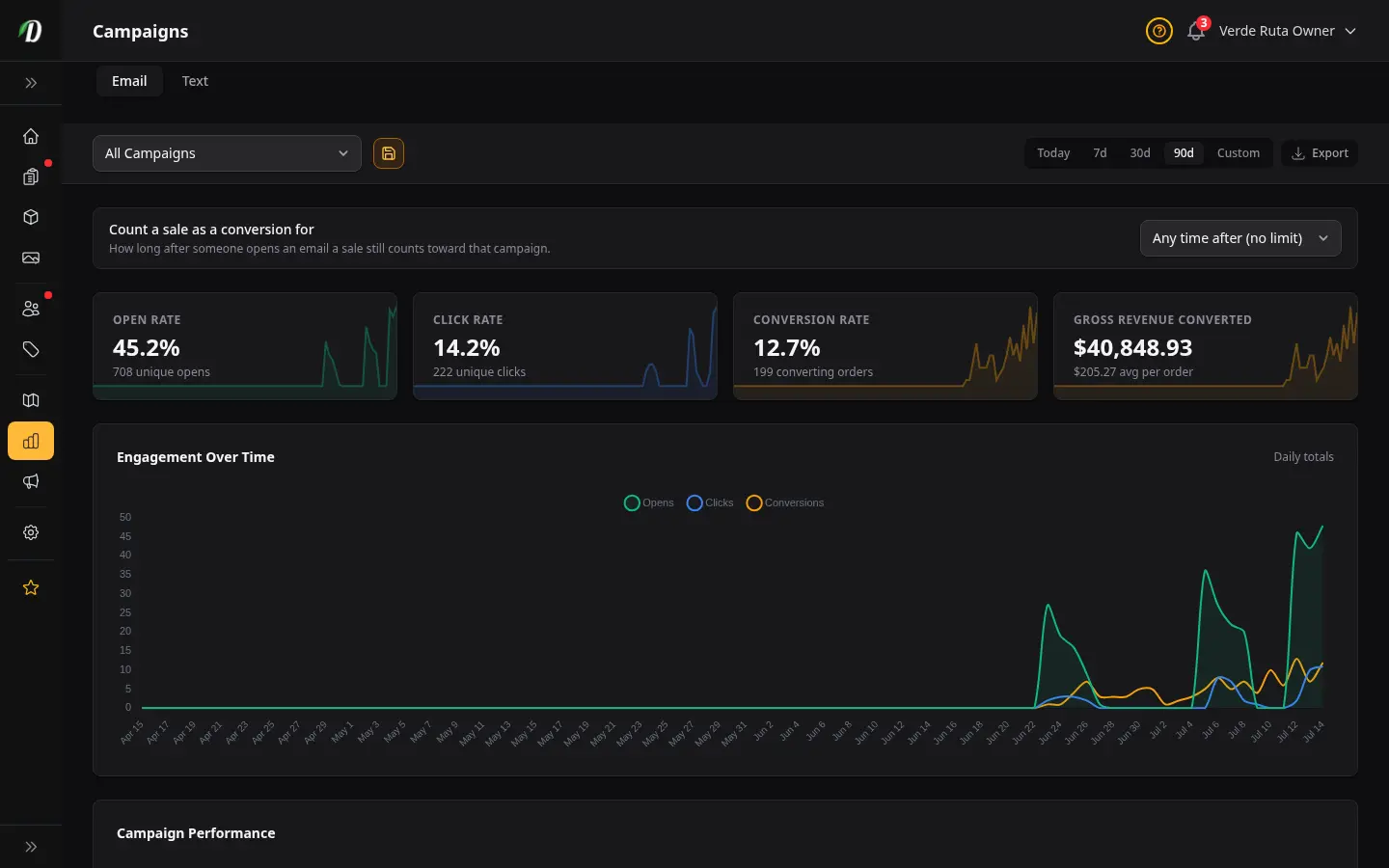 DabDash campaign attribution report showing revenue tied to email campaigns