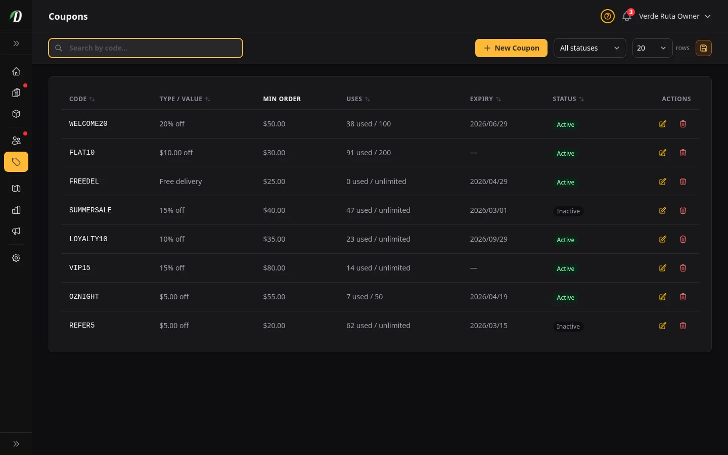 DabDash coupons page showing active discount codes, discount types, limits, and usage totals
