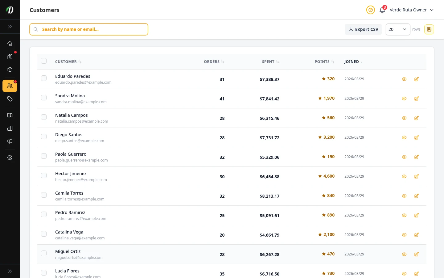 DabDash customer directory showing order counts, total spend, and loyalty balances