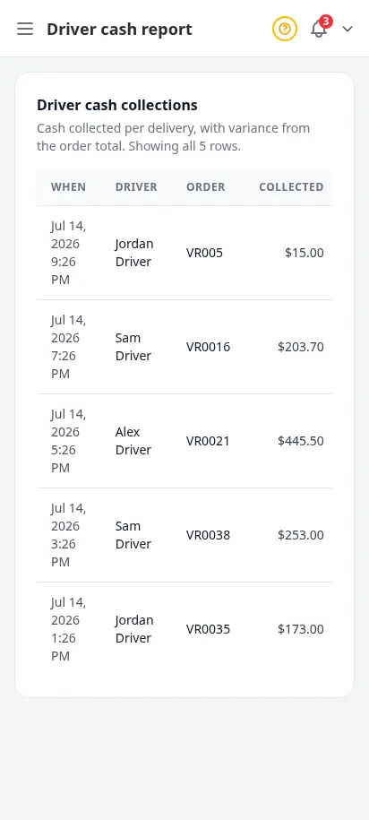 DabDash driver cash reconciliation report showing expected versus collected cash with the variance per order