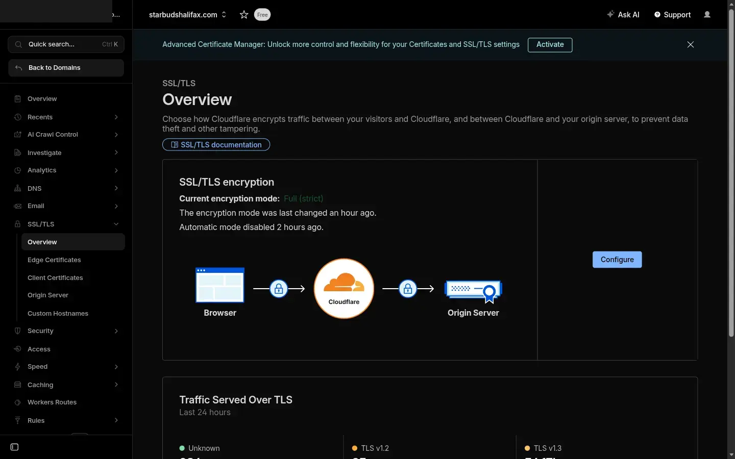 Cloudflare SSL/TLS Overview page showing the encryption mode set to Full (strict) with a diagram of encrypted connections between browser, Cloudflare, and origin server
