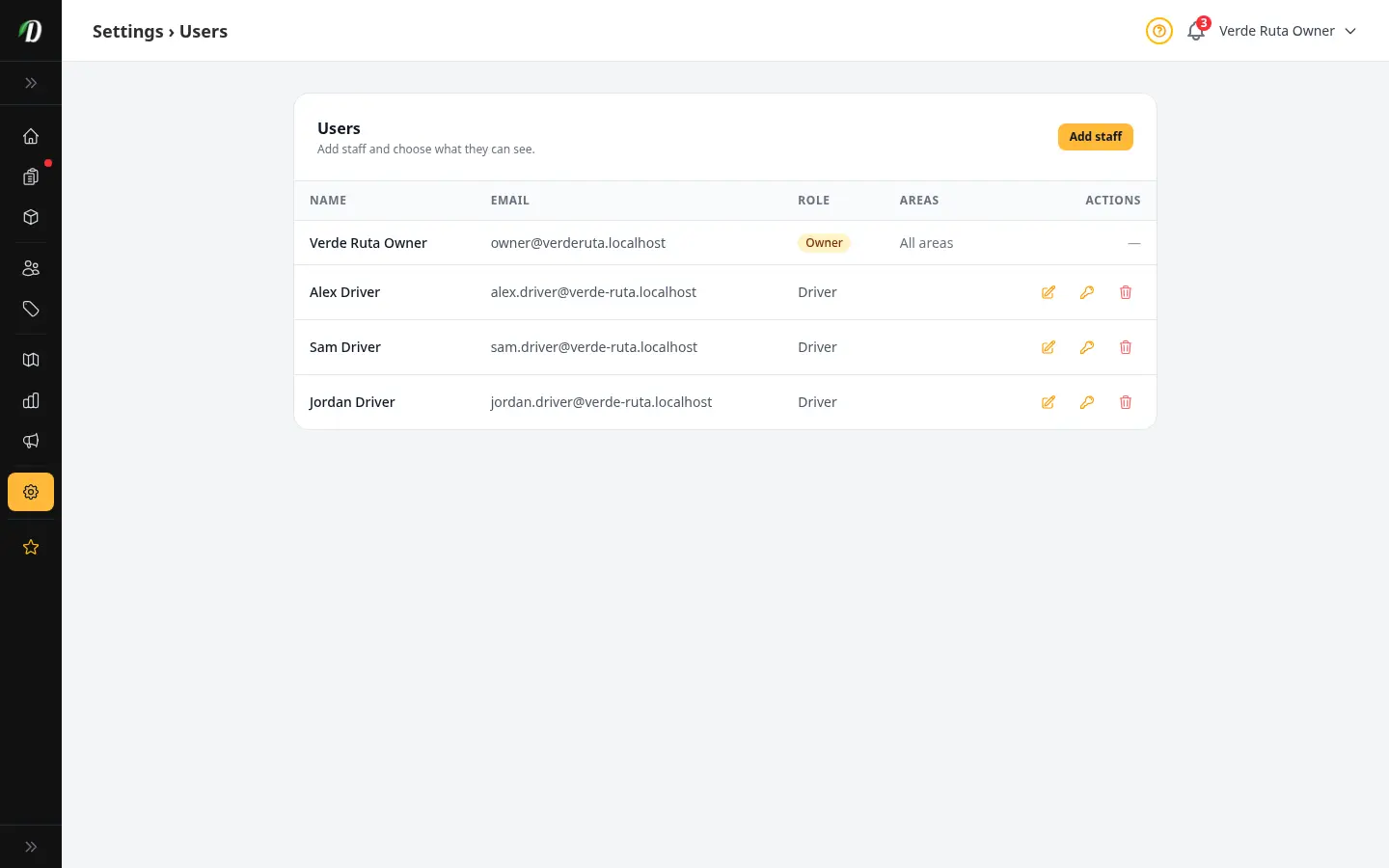 DabDash team users page showing staff list with roles, granted areas, and reset password and remove actions