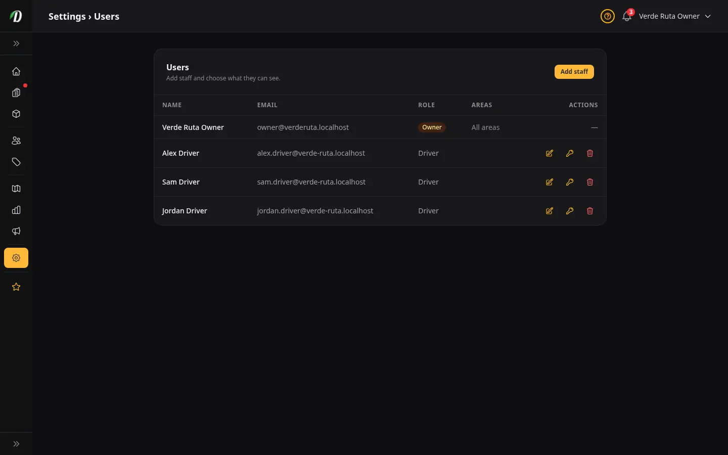 DabDash team users page showing staff list with roles, granted areas, and reset password and remove actions